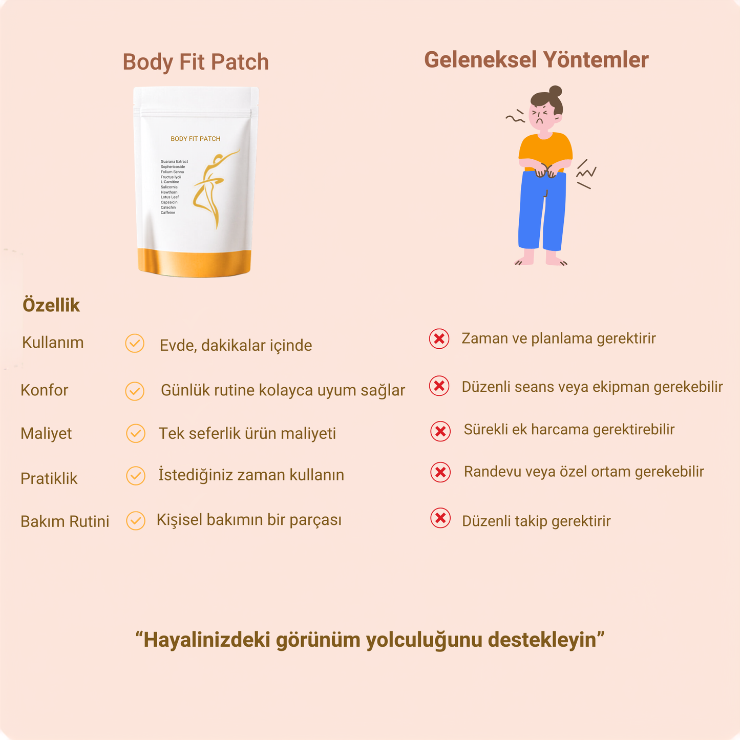 Zayıflama Bandı